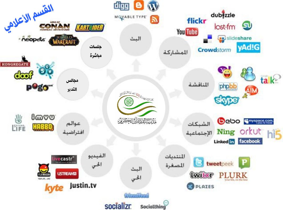 القسم _ الإعلامي 